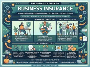 The Definitive Guide to Business Insurance for Freelancers, Independent Contractors, and Small Creative Studios